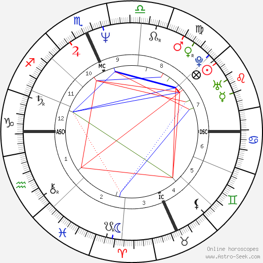 Jim McMahon birth chart, Jim McMahon astro natal horoscope, astrology