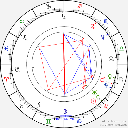 Joe Elliott birth chart, Joe Elliott astro natal horoscope, astrology