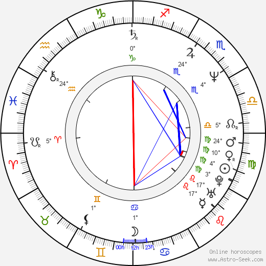 John Allen Nelson birth chart, biography, wikipedia 2024, 2025