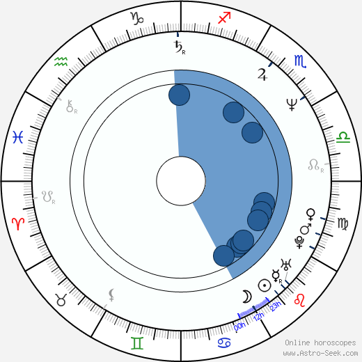John C. McGinley Oroscopo, astrologia, Segno, zodiac, Data di nascita, instagram