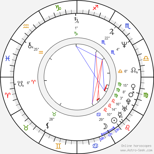 John C. McGinley birth chart, biography, wikipedia 2024, 2025