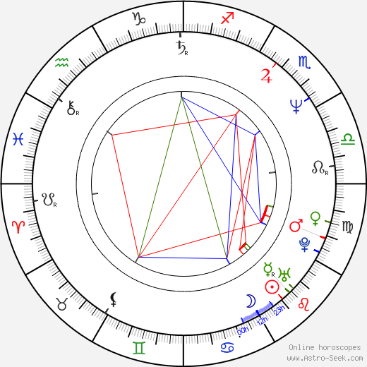 John C. McGinley birth chart, John C. McGinley astro natal horoscope, astrology