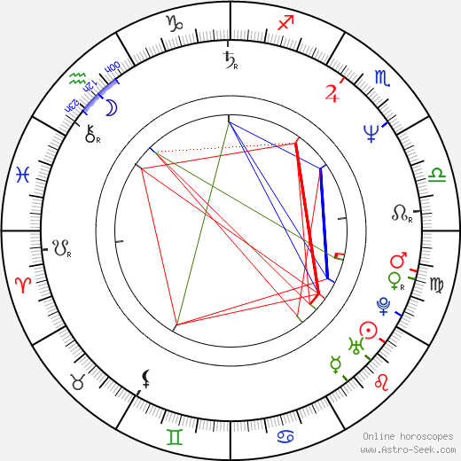 Jonathan Franzen birth chart, Jonathan Franzen astro natal horoscope, astrology