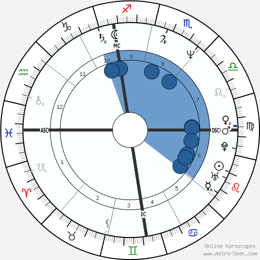 Joseph Schmidt wikipedia, horoscope, astrology, instagram