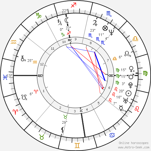 Joseph Schmidt birth chart, biography, wikipedia 2024, 2025