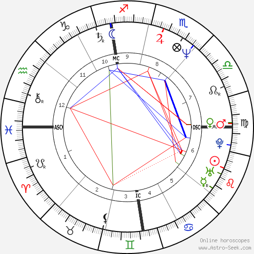 Joseph Schmidt birth chart, Joseph Schmidt astro natal horoscope, astrology