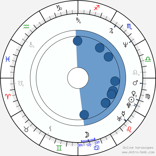 Juha Veijonen wikipedia, horoscope, astrology, instagram