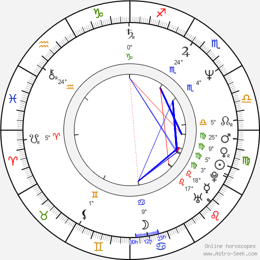 Juha Veijonen birth chart, biography, wikipedia 2023, 2024