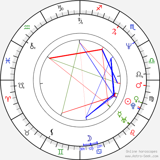 Juha Veijonen birth chart, Juha Veijonen astro natal horoscope, astrology