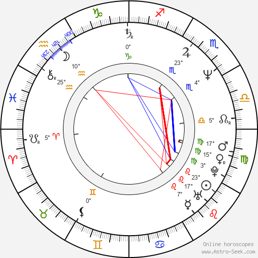 Kate McNeil birth chart, biography, wikipedia 2024, 2025