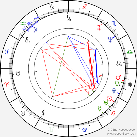 Kate McNeil birth chart, Kate McNeil astro natal horoscope, astrology