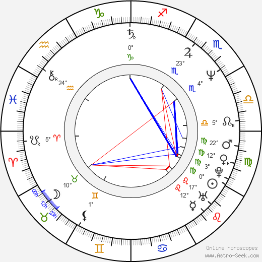 Keita Amemiya birth chart, biography, wikipedia 2024, 2025