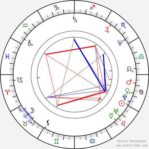 Keita Amemiya birth chart, Keita Amemiya astro natal horoscope, astrology