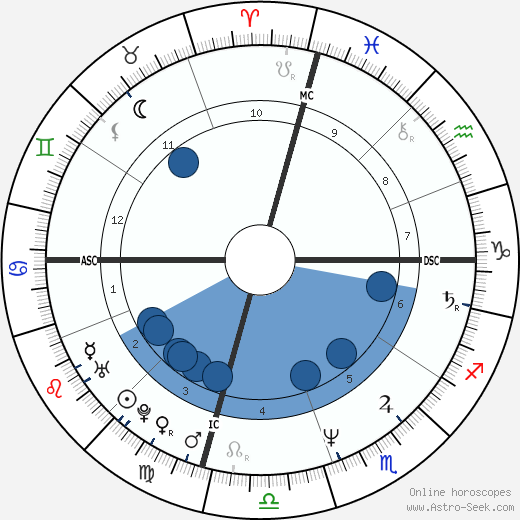 Kiku Hamada horoscope, astrology, sign, zodiac, date of birth, instagram