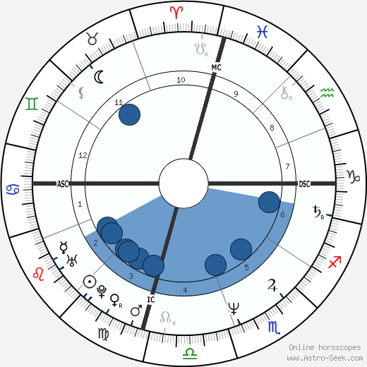 Kiku Hamada wikipedia, biography, birth chart, instagram Kiku Hamada wikipedia, horoscope, astrology, instagram