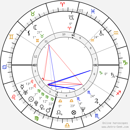 Kiku Hamada birth chart, biography, wikipedia 2023, 2024