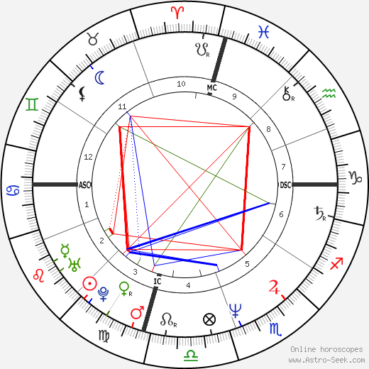 Kiku Hamada birth chart, Kiku Hamada astro natal horoscope, astrology