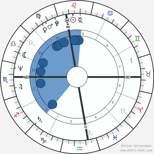 Lisa Tedesco wikipedia, biography, birth chart, instagram Lisa Tedesco wikipedia, horoscope, astrology, instagram