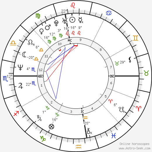 Lisa Tedesco birth chart, biography, wikipedia 2024, 2025