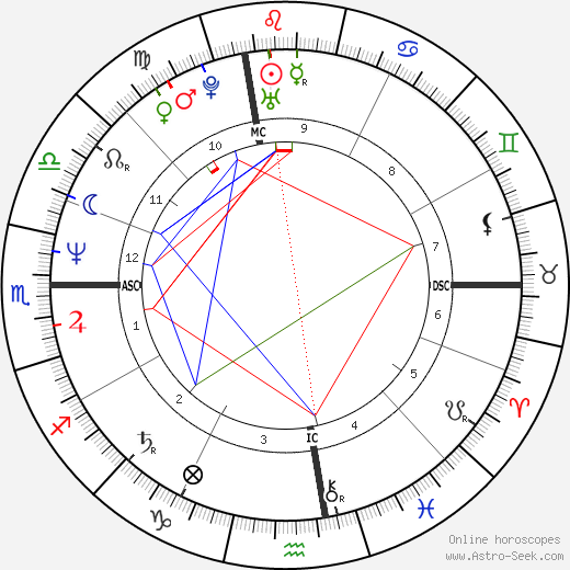 Lisa Tedesco birth chart, Lisa Tedesco astro natal horoscope, astrology