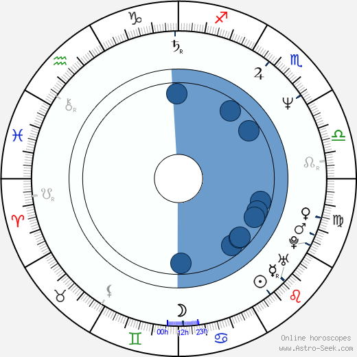 Ljudmila Novak wikipedia, horoscope, astrology, instagram