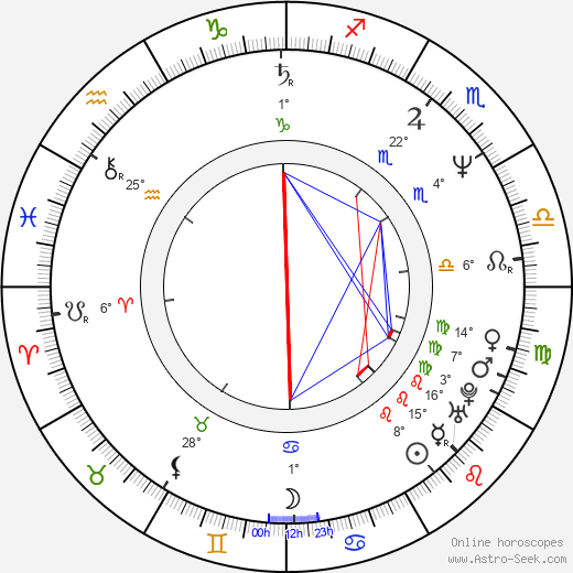 Ljudmila Novak birth chart, biography, wikipedia 2024, 2025