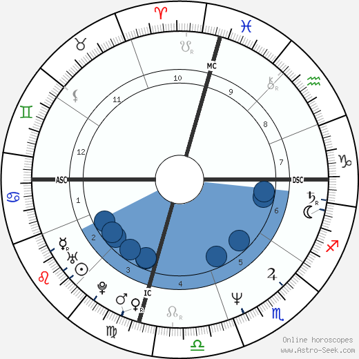 Marcia Gay Harden wikipedia, biography, birth chart, instagram Marcia Gay Harden wikipedia, horoscope, astrology, instagram