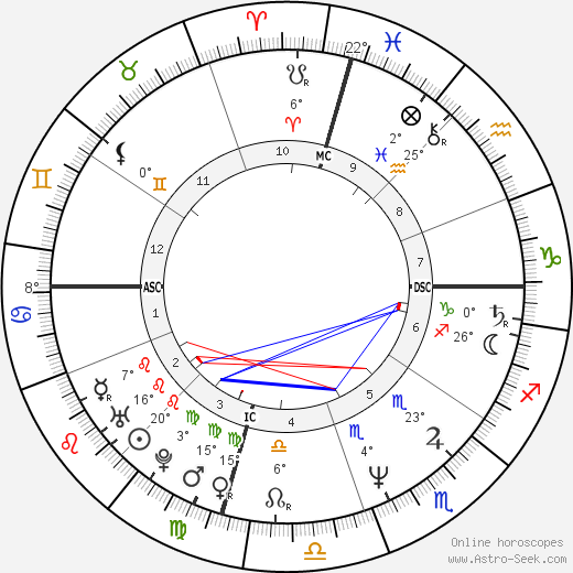 Marcia Gay Harden birth chart, biography, wikipedia 2024, 2025