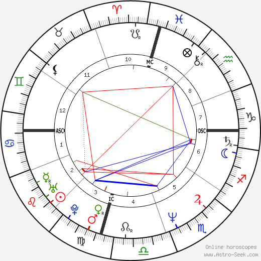 Marcia Gay Harden birth chart, Marcia Gay Harden astro natal horoscope, astrology