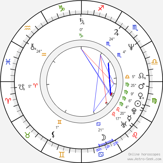 Marek Sikora birth chart, biography, wikipedia 2024, 2025