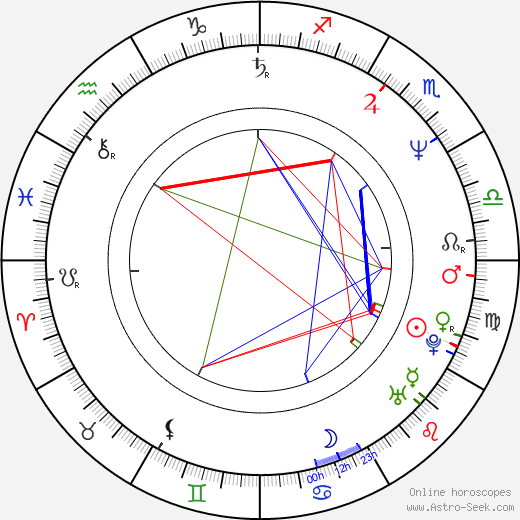 Marek Sikora birth chart, Marek Sikora astro natal horoscope, astrology