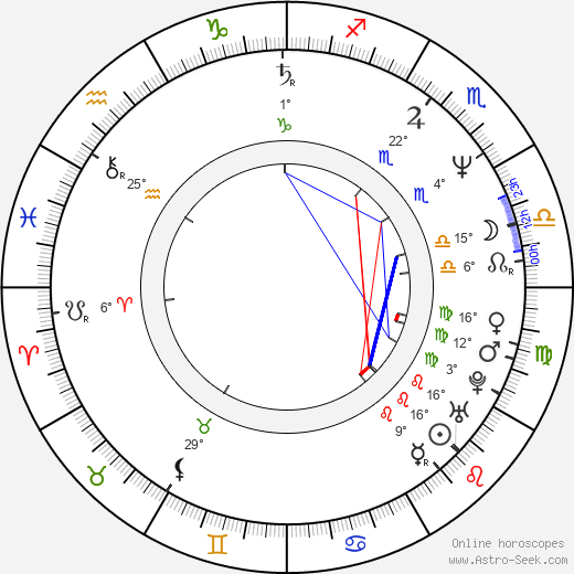 Maria Guleghina birth chart, biography, wikipedia 2023, 2024