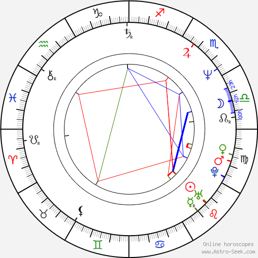 Maria Guleghina birth chart, Maria Guleghina astro natal horoscope, astrology