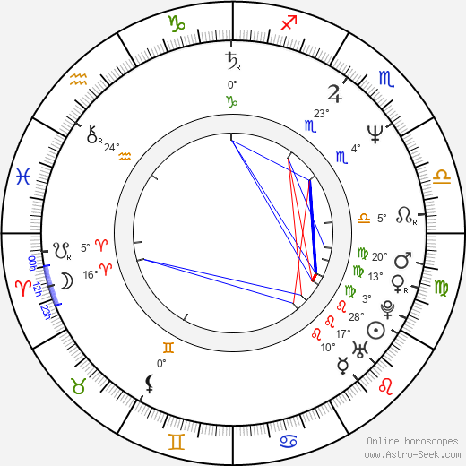 Mark Williams birth chart, biography, wikipedia 2024, 2025