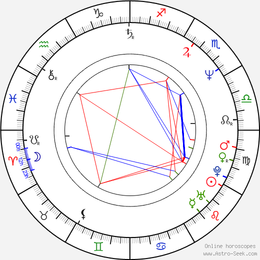 Mark Williams birth chart, Mark Williams astro natal horoscope, astrology