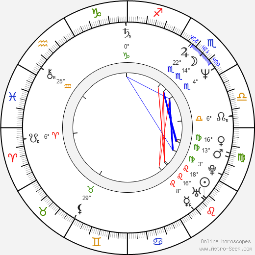 Martin Smolka birth chart, biography, wikipedia 2024, 2025