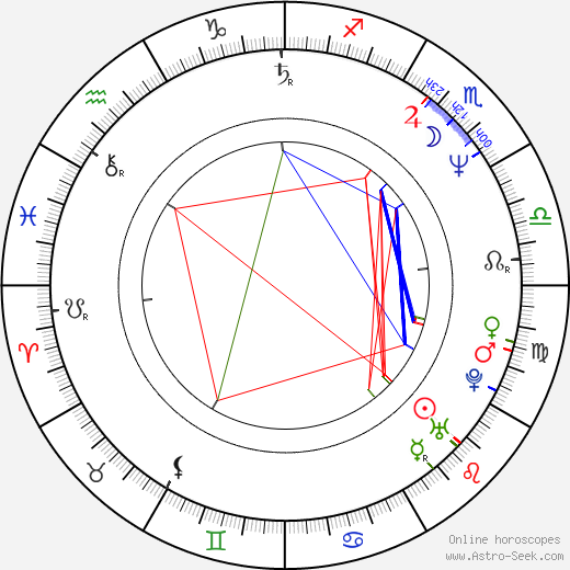 Martin Smolka birth chart, Martin Smolka astro natal horoscope, astrology