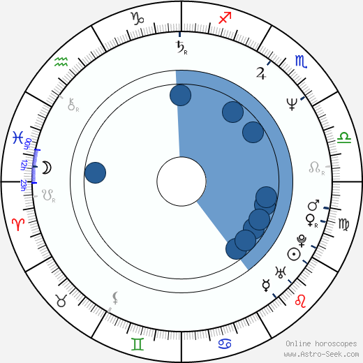 Micaela Nelligan horoscope, astrology, sign, zodiac, date of birth, instagram