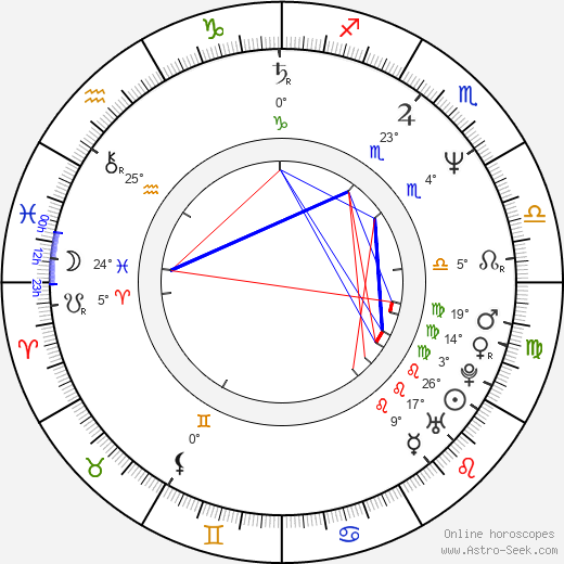 Micaela Nelligan birth chart, biography, wikipedia 2024, 2025