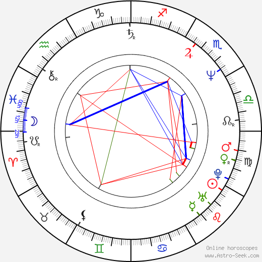 Micaela Nelligan birth chart, Micaela Nelligan astro natal horoscope, astrology