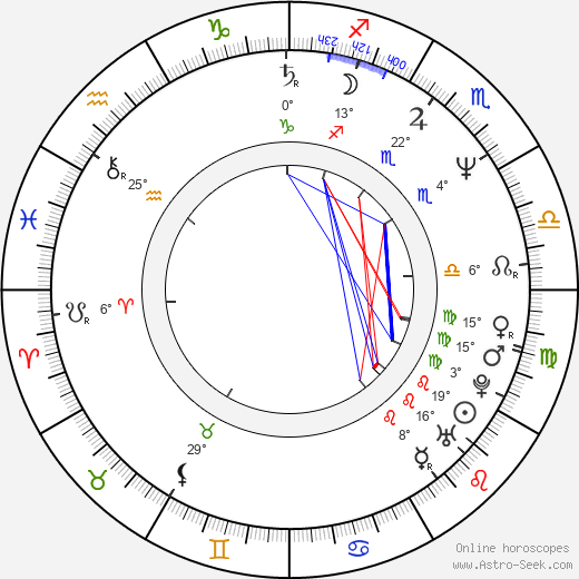 Michael Bradley birth chart, biography, wikipedia 2024, 2025