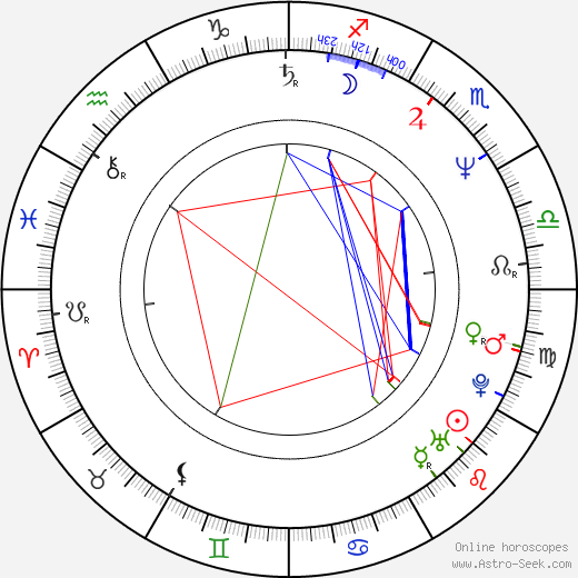 Michael Bradley birth chart, Michael Bradley astro natal horoscope, astrology