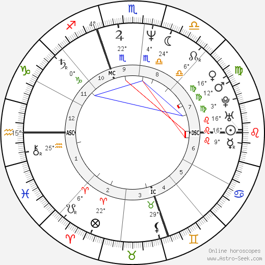 Michael Kors birth chart, biography, wikipedia 2024, 2025