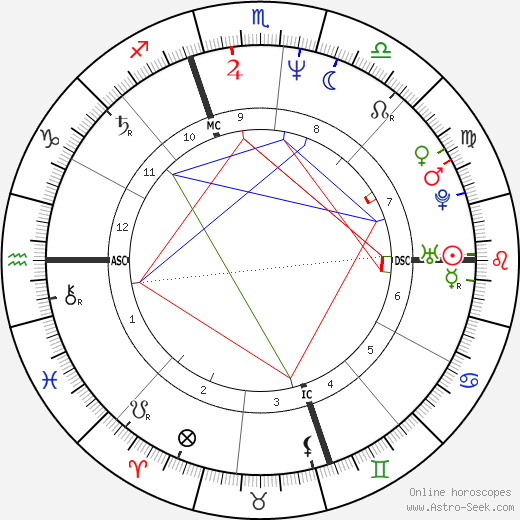 Michael Kors birth chart, Michael Kors astro natal horoscope, astrology