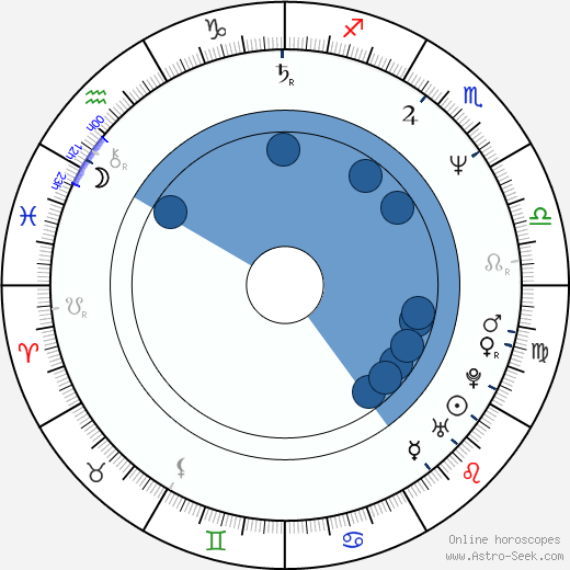 Michael McCleery horoscope, astrology, sign, zodiac, date of birth, instagram