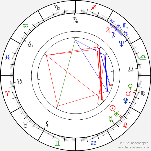 Michael Robert Brandon birth chart, Michael Robert Brandon astro natal horoscope, astrology