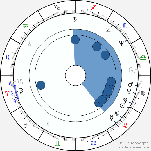 Montse Alcoverro Oroscopo, astrologia, Segno, zodiac, Data di nascita, instagram