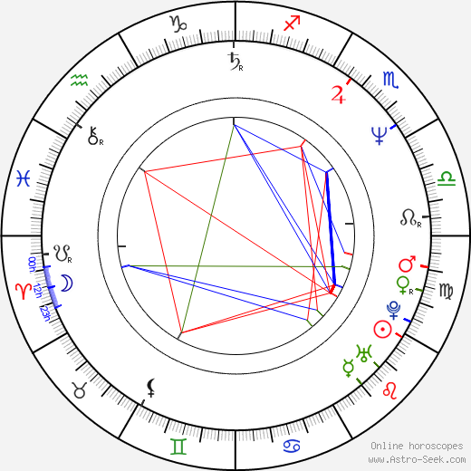 Montse Alcoverro birth chart, Montse Alcoverro astro natal horoscope, astrology