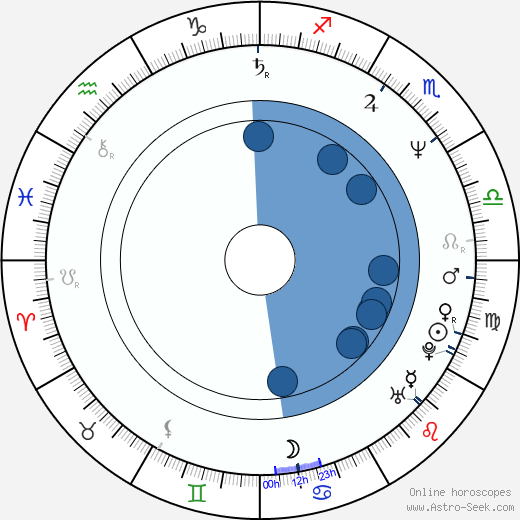 Nagarjuna Birth Chart