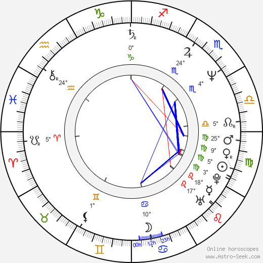 Nagarjuna Akkineni birth chart, biography, wikipedia 2024, 2025